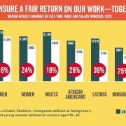 Median earnings for union and non-union workers